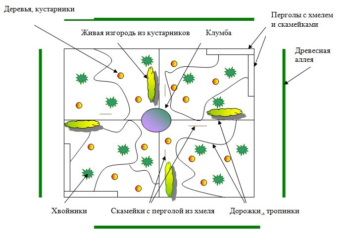 Тоннельно-беседочный способ.