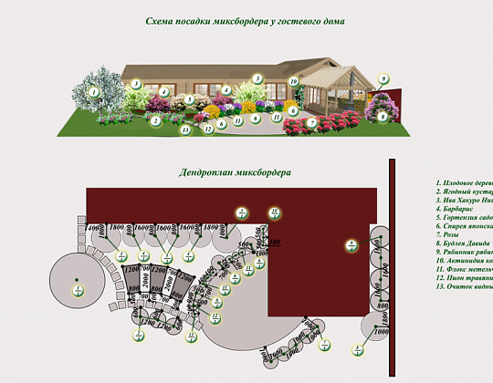 Елена Буренина – проект «Разноцветный уютный мир» – садовый центр «Южный» Миксборедр гостевого дома